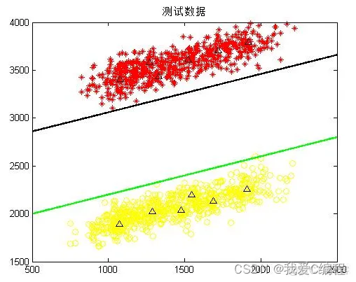 m基于kmeans和SVM的网络入侵数据分类算法matlab仿真_聚类_08